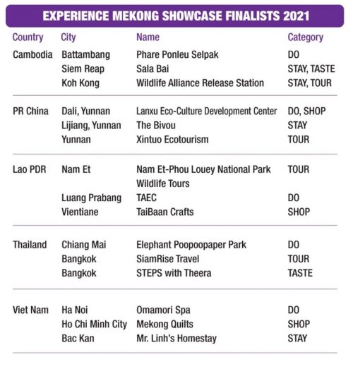 Experience-Mekong-showcase_2021_finalists